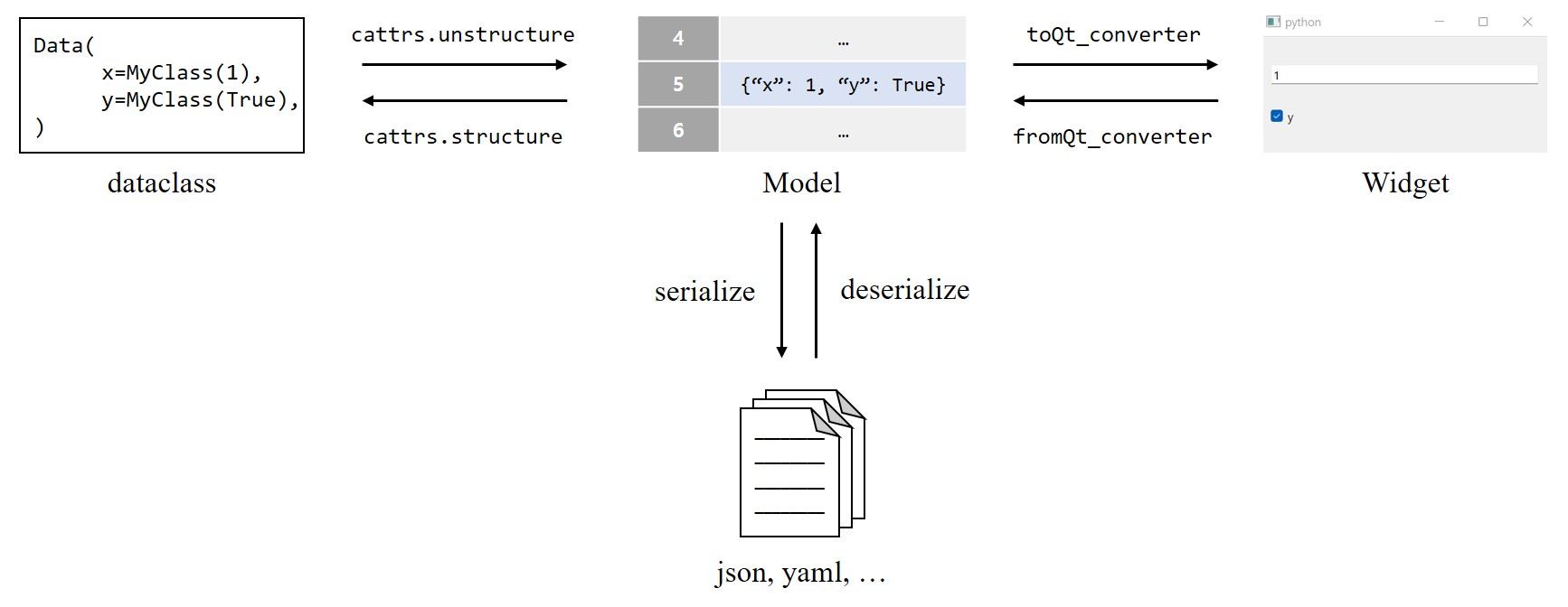 ../_images/cattrs-workflow.jpg